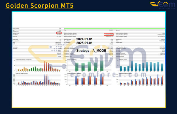 Golden Scorpion MT5 Backtests Result