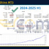 Golden Shine MT5 Backtest