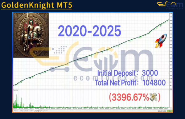 GoldenKnight MT5 Backtest