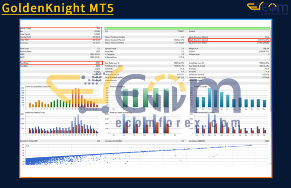 GoldenKnight MT5 Backtests
