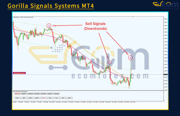 Gorilla Signals Systems MT4 Reviews