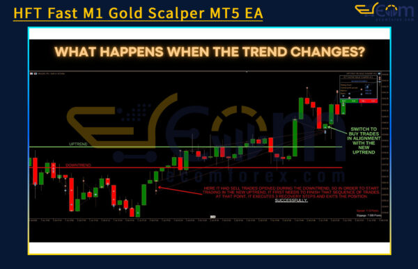 HFT Fast M1 Gold Scalper MT5 EA Backtest
