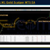 HFT Fast M1 Gold Scalper MT5 EA Review