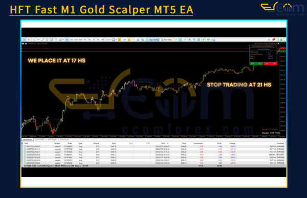 HFT Fast M1 Gold Scalper MT5 EA Review