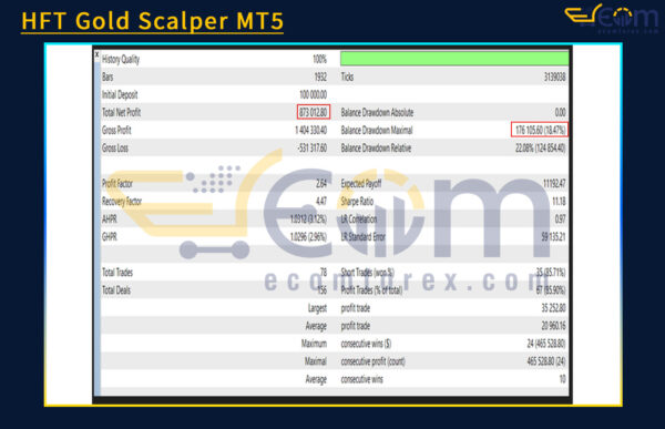 HFT Gold Scalper MT5 Backtest