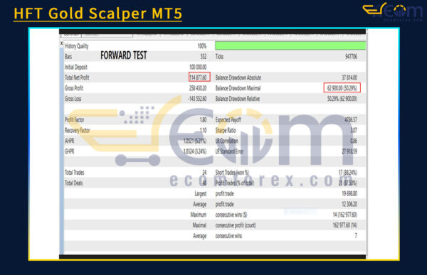 HFT Gold Scalper MT5 Backtests