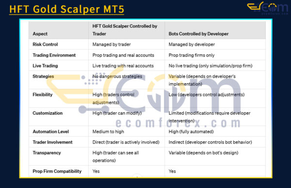 HFT Gold Scalper MT5 Review