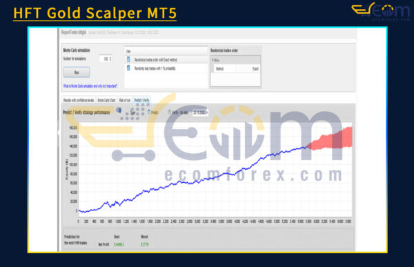 HFT Gold Scalper MT5 Reviews