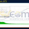 HFT System MT5 Backtest