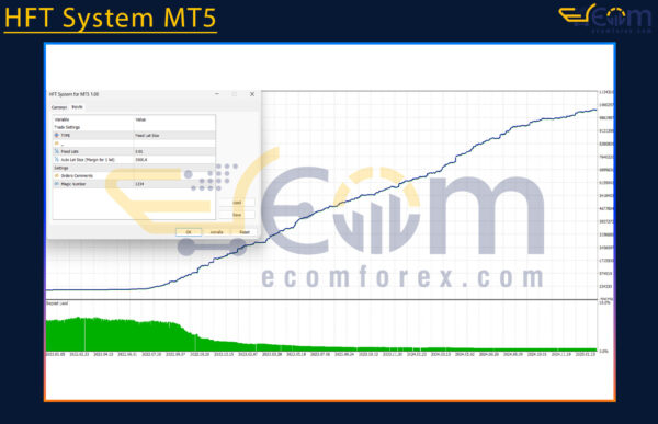 HFT System MT5 Backtest