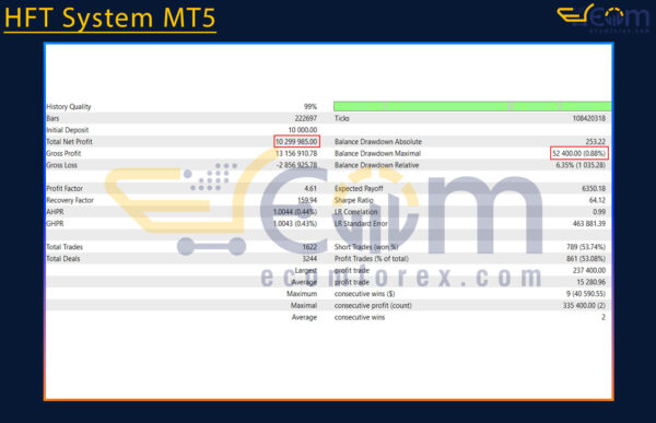 HFT System MT5 Backtests