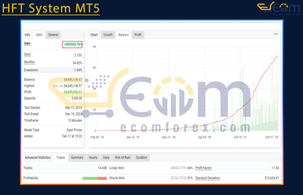 HFT System MT5 Live Result MyfxBook
