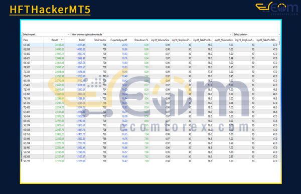 HFTHackerMT5 Backtest