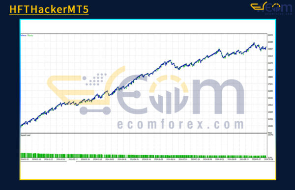 HFTHackerMT5 Backtests