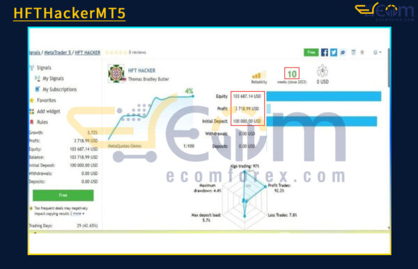 HFTHackerMT5 Live Result