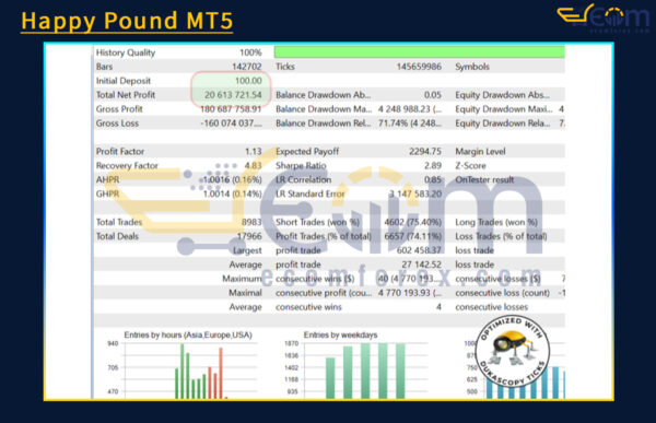 Happy Pound MT5 Backtest
