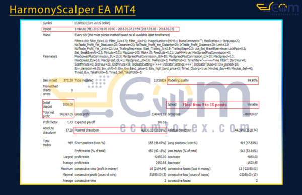 HarmonyScalper EA MT4 Backtest