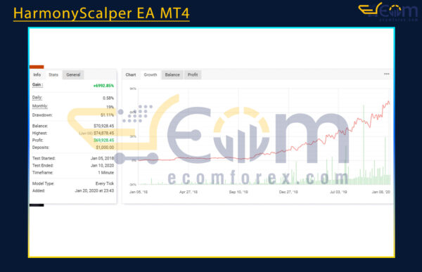 HarmonyScalper EA MT4 Live Result MyfxBook