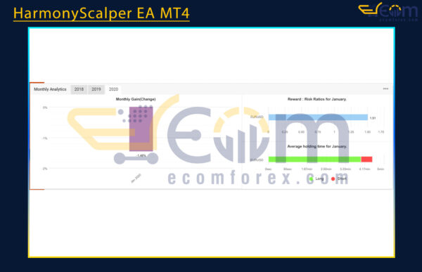 HarmonyScalper EA MT4 Live Result MyfxBooks