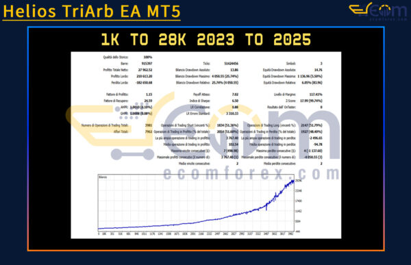 Helios TriArb EA MT5 Backtest