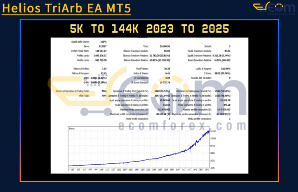 Helios TriArb EA MT5 Backtests