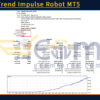Hybrid Trend Impulse Robot MT5 Backtest