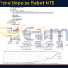 Hybrid Trend Impulse Robot MT5 Backtest Result
