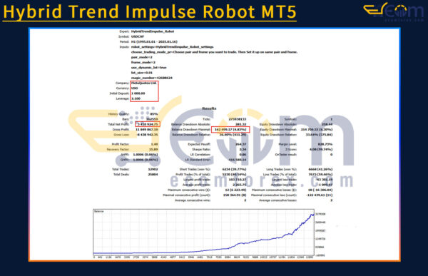Hybrid Trend Impulse Robot MT5 Backtests