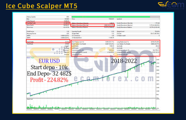 Ice Cube Scalper MT5 Backtest