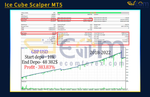 Ice Cube Scalper MT5 Backtests