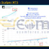Ice Cube Scalper MT5 Live Results
