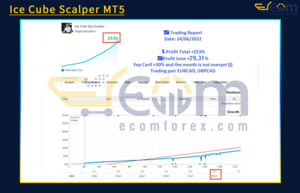 Ice Cube Scalper MT5 Live Results