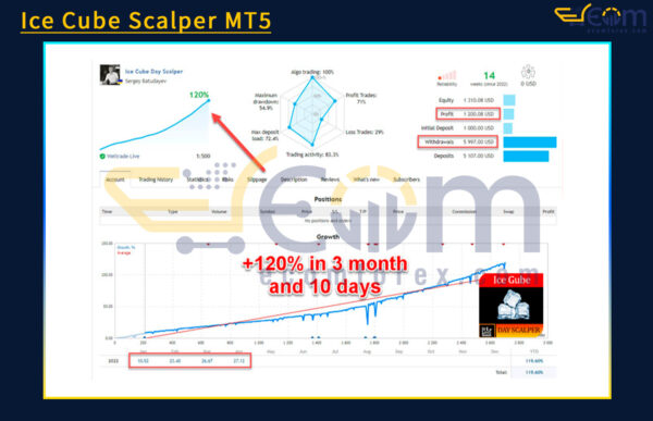 Ice Cube Scalper MT5 Live Signal