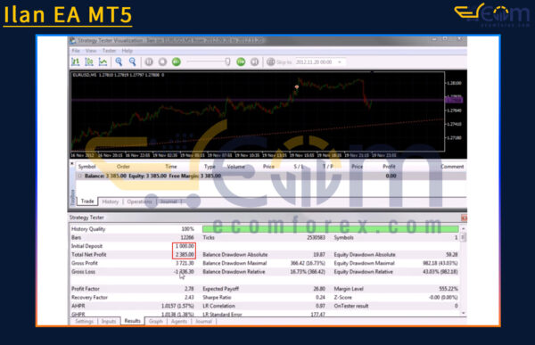 Ilan EA MT5 Backtest