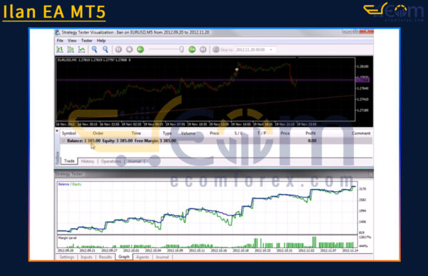 Ilan EA MT5 Backtests