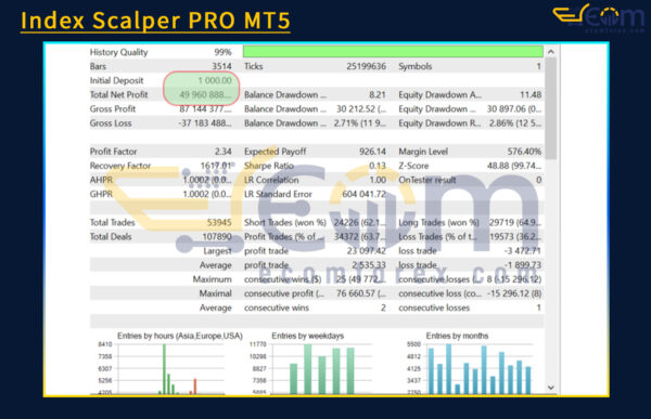 Index Scalper PRO MT5 Backtest