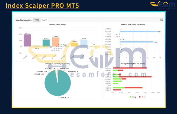 Index Scalper PRO MT5 Live Result MyfxBook
