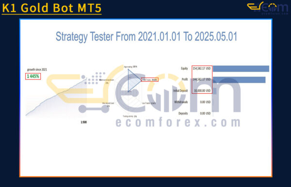 K1 Gold Bot MT5 Live Signal