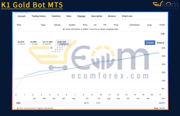 K1 Gold Bot MT5 Reviews