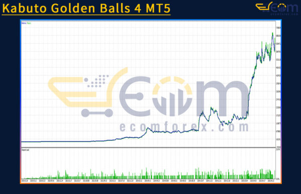 Kabuto Golden Balls 4 MT5 Backtests