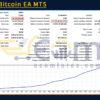 King of Bitcoin EA MT5 Backtests