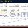 King of Forex EA MT5 Backtest Result