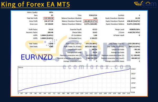 King of Forex EA MT5 Backtest Result