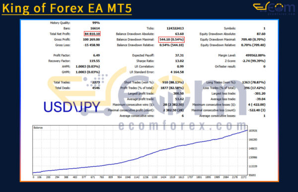 King of Forex EA MT5 Backtests