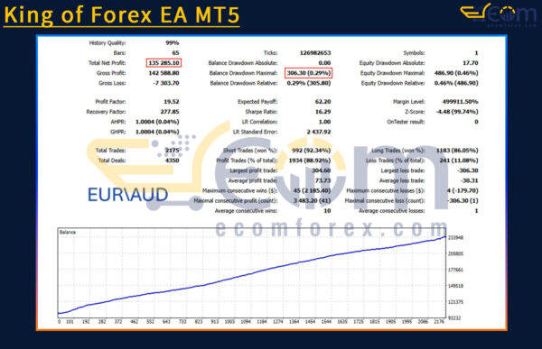 King of Forex EA MT5 Backtests Result