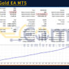 King of Gold EA MT5 Backtest