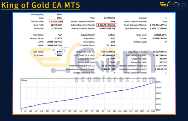 King of Gold EA MT5 Backtest