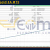 King of Gold EA MT5 Backtests