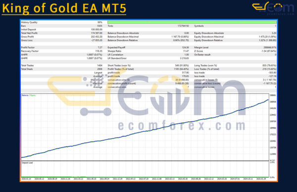 King of Gold EA MT5 Backtests