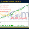 LazyBoy Scrapper Scalper EA MT5 Backtests